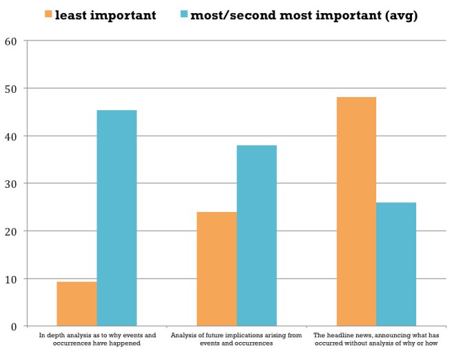 chart all interest 2