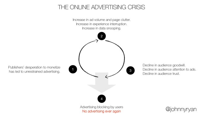 the_online_advertising_crisis