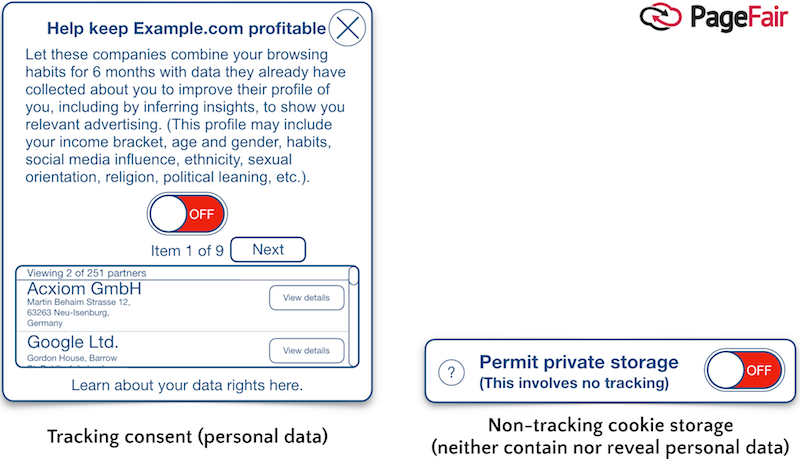 GDPR’s non-tracking cookie&nbsp;banners